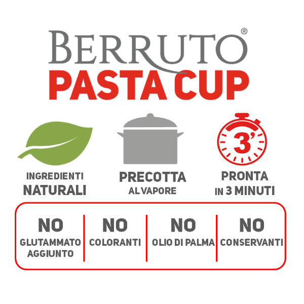 Pasta Cup Plus e Vantaggi